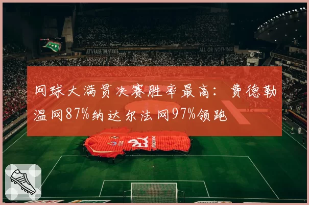 网球大满贯决赛胜率最高：费德勒温网87%纳达尔法网97%领跑